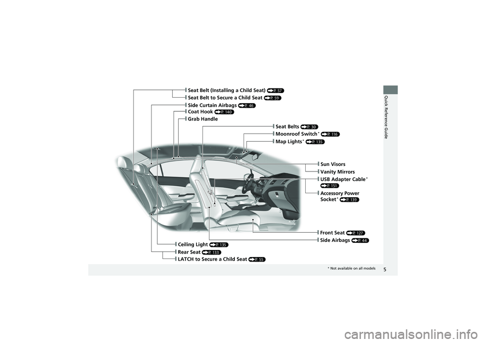 HONDA CIVIC SEDAN 2013  Owners Manual (in English) 5
Quick Reference Guide❙Seat Belt to Secure a Child Seat (P 59)
❙Seat Belt (Installing a Child Seat) (P 57)
❙Sun Visors
❙Vanity Mirrors
❙Moonroof Switch* (P 116)
❙Map Lights* (P 135)
❙US