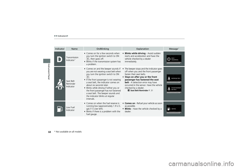 HONDA CIVIC SEDAN 2013 (in English) Repair Manual 68
uuIndicators u
Instrument Panel
IndicatorNameOn/BlinkingExplanationMessage*
Transmission
Indicator*
●Comes on for a few seconds when
you turn the igniti on switch to ON
(w, then goes off.●Bl HONDA CIVIC SEDAN 2013 (in English) Repair Manual 68
uuIndicators u
Instrument Panel
IndicatorNameOn/BlinkingExplanationMessage*
Transmission
Indicator*
●Comes on for a few seconds when
you turn the igniti on switch to ON
(w, then goes off.●Bl