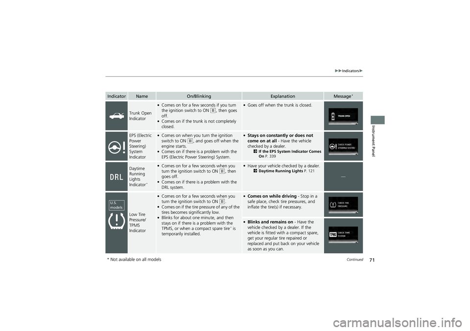 HONDA CIVIC SEDAN 2013 (in English) Manual PDF 71
uuIndicators u
Continued
Instrument Panel
IndicatorNameOn/BlinkingExplanationMessage*
Trunk Open
Indicator
●Comes on for a few se conds if you turn
the ignition sw itch to ON (w, then goes
off HONDA CIVIC SEDAN 2013 (in English) Manual PDF 71
uuIndicators u
Continued
Instrument Panel
IndicatorNameOn/BlinkingExplanationMessage*
Trunk Open
Indicator
●Comes on for a few se conds if you turn
the ignition sw itch to ON (w, then goes
off