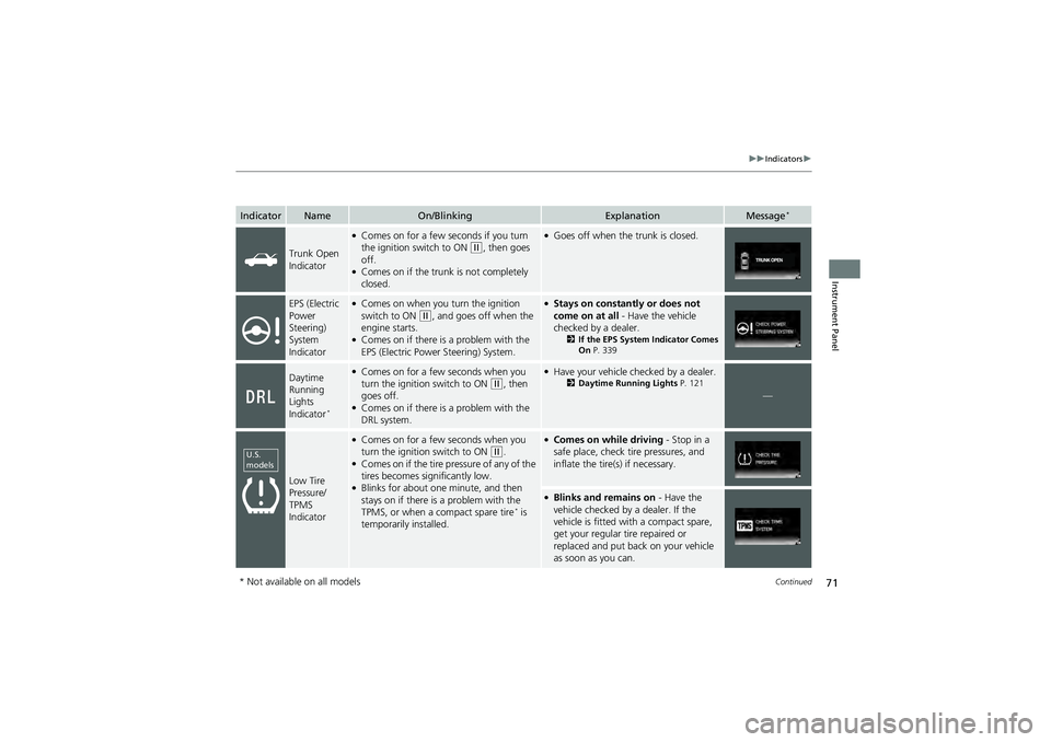 HONDA CIVIC SEDAN 2013  Owners Manual (in English) 71
uuIndicators u
Continued
Instrument Panel
IndicatorNameOn/BlinkingExplanationMessage*
Trunk Open 
Indicator
●Comes on for a few se conds if you turn 
the ignition sw itch to ON (w, then goes 
off
