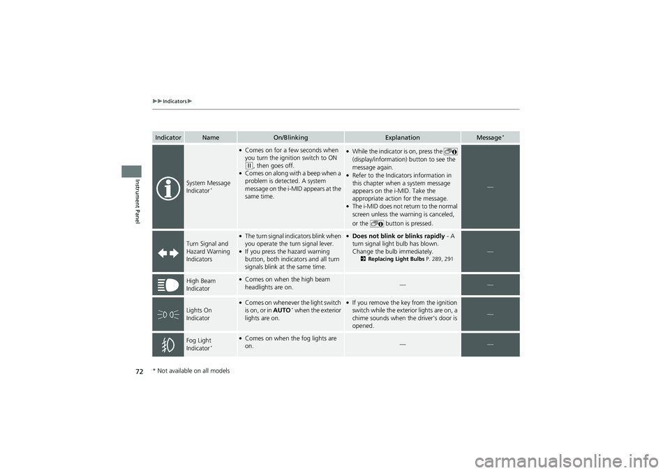 HONDA CIVIC SEDAN 2013  Owners Manual (in English) 72
uuIndicators u
Instrument Panel
IndicatorNameOn/BlinkingExplanationMessage*
System Message 
Indicator*
●Comes on for a few seconds when 
you turn the ignition switch to ON 
(w, then goes off.●C