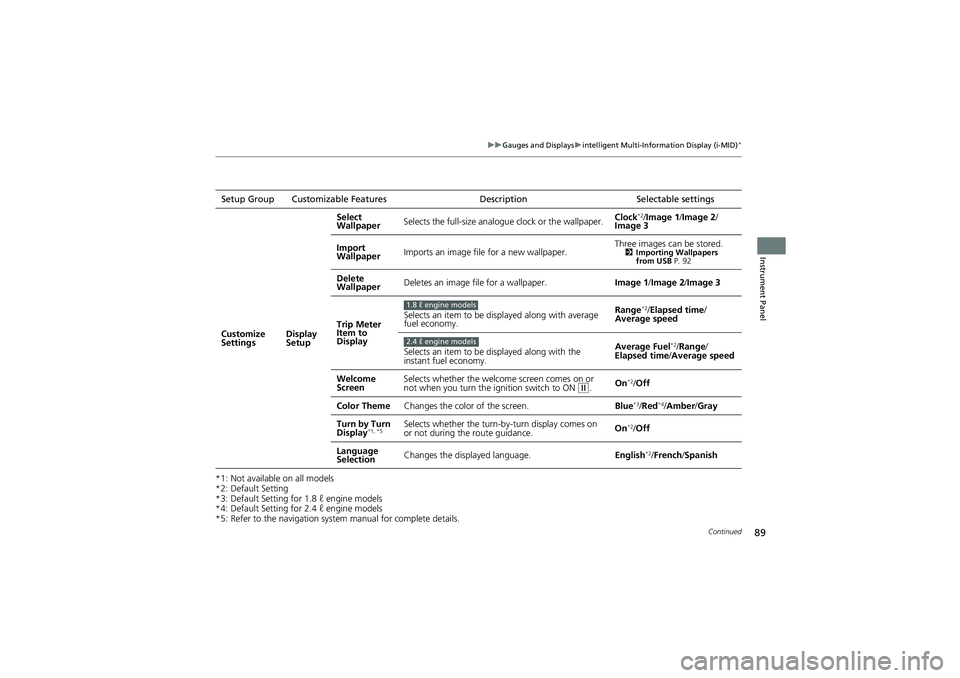 HONDA CIVIC SEDAN 2013   (in English) Owners Manual 89
uuGauges and Displays uintelligent Multi-Info rmation Display (i-MID)*
Continued
Instrument Panel
*1: Not available on all models
*2: Default Setting
*3: Default Setting for 1.8 ℓ engine models
*