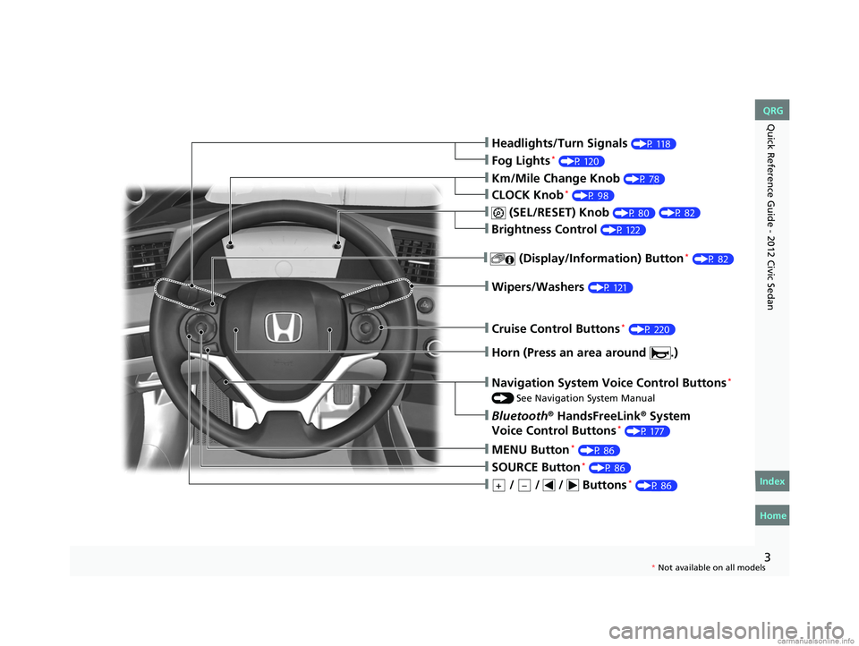HONDA CIVIC SEDAN 2012 Owners Manual (in English) 3
Quick Reference Guide - 2012 Civic Sedan
❙Headlights/Turn Signals (P 118)
❙Fog Lights* (P 120)
❙Wipers/Washers (P 121)
❙Cruise Control Buttons* (P 220)
❙Km/Mile Change Knob (P 78)
❙CLOCK HONDA CIVIC SEDAN 2012 Owners Manual (in English) 3
Quick Reference Guide - 2012 Civic Sedan
❙Headlights/Turn Signals (P 118)
❙Fog Lights* (P 120)
❙Wipers/Washers (P 121)
❙Cruise Control Buttons* (P 220)
❙Km/Mile Change Knob (P 78)
❙CLOCK