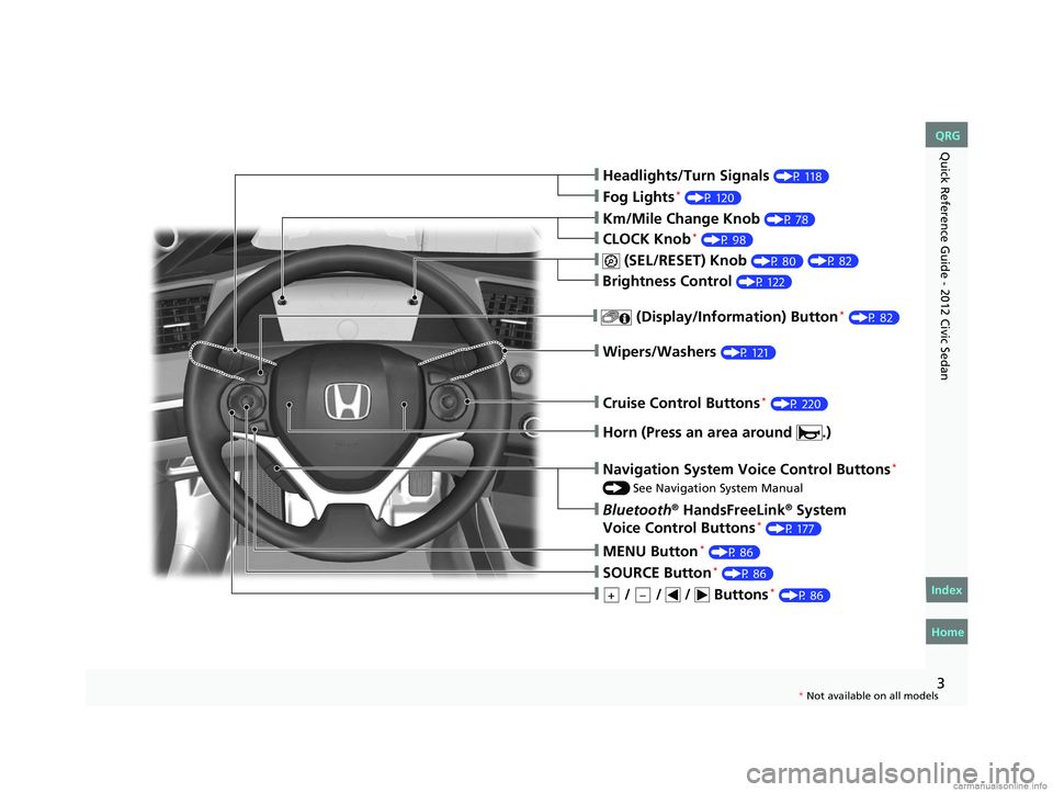 HONDA CIVIC SEDAN 2012  Owners Manual (in English) 3
Quick Reference Guide - 2012 Civic Sedan
❙Headlights/Turn Signals (P 118)
❙Fog Lights* (P 120)
❙Wipers/Washers (P 121)
❙Cruise Control Buttons* (P 220)
❙Km/Mile Change Knob (P 78)
❙CLOCK