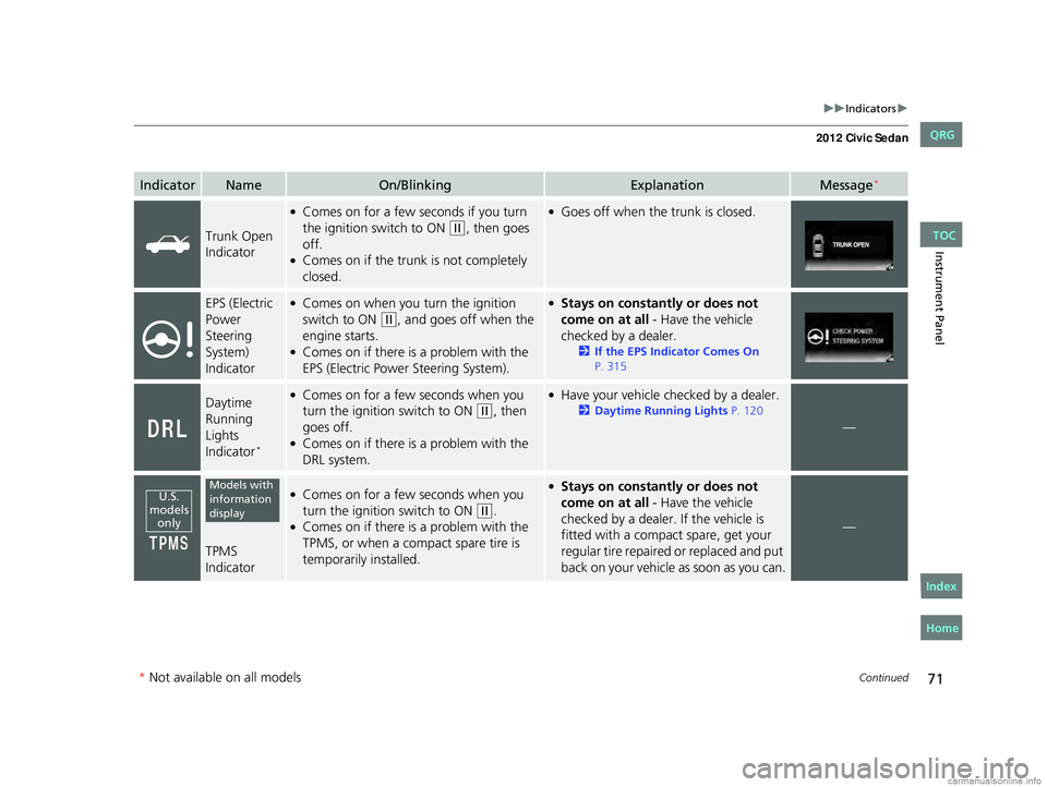 HONDA CIVIC SEDAN 2012 (in English) Manual PDF 71
uuIndicatorsu
Continued
Instrument Panel
IndicatorNameOn/BlinkingExplanationMessage*
Trunk Open
Indicator
●Comes on for a few seconds if you turn
the ignition switch to ON (w, then goes
off. HONDA CIVIC SEDAN 2012 (in English) Manual PDF 71
uuIndicatorsu
Continued
Instrument Panel
IndicatorNameOn/BlinkingExplanationMessage*
Trunk Open
Indicator
●Comes on for a few seconds if you turn
the ignition switch to ON (w, then goes
off.