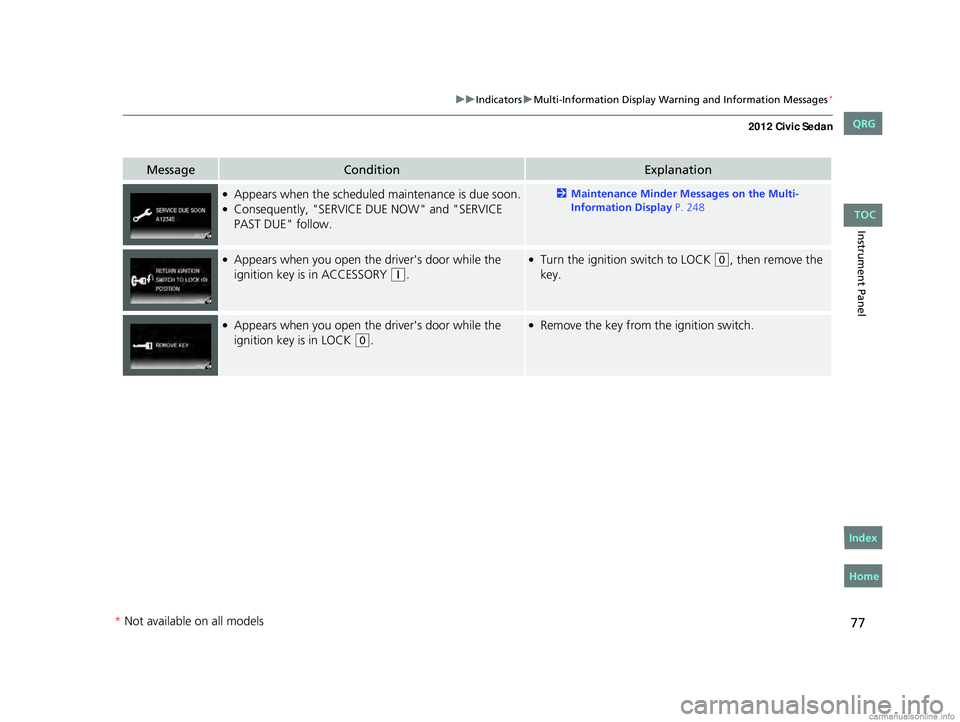 HONDA CIVIC SEDAN 2012 (in English) Manual PDF 77
uuIndicators uMulti-Information Display Warn ing and Information Messages*
Instrument Panel
MessageConditionExplanation
●Appears when the scheduled maintenance is due soon.●Consequently, "S HONDA CIVIC SEDAN 2012 (in English) Manual PDF 77
uuIndicators uMulti-Information Display Warn ing and Information Messages*
Instrument Panel
MessageConditionExplanation
●Appears when the scheduled maintenance is due soon.●Consequently, "S