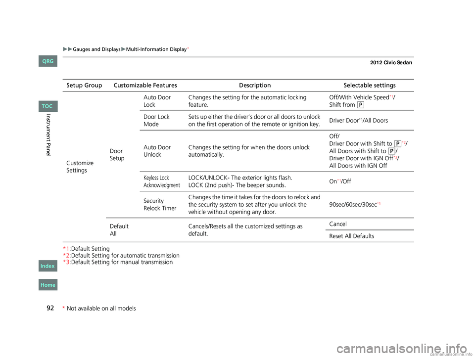 HONDA CIVIC SEDAN 2012 (in English) Owners Manual 92
uuGauges and Displays uMulti-Information Display*
Instrument Panel
*1:Default Setting
*2:Default Setting for automatic transmission
*3:Default Setting for manual transmissionSetup Group Customizabl HONDA CIVIC SEDAN 2012 (in English) Owners Manual 92
uuGauges and Displays uMulti-Information Display*
Instrument Panel
*1:Default Setting
*2:Default Setting for automatic transmission
*3:Default Setting for manual transmissionSetup Group Customizabl