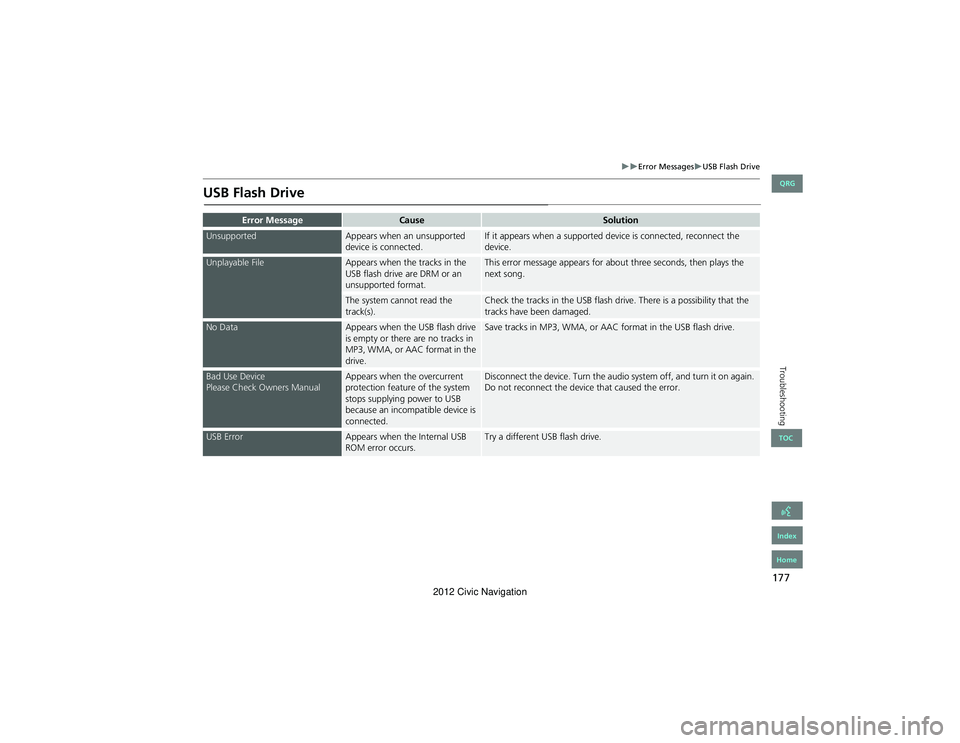 HONDA CIVIC SEDAN 2012 Navigation Manual (in English) 177
Error MessagesUSB Flash Drive
Troubleshooting
USB Flash Drive
Error MessageCauseSolution
UnsupportedAppears when an unsupported
device is connected.If it appears when a supported device HONDA CIVIC SEDAN 2012 Navigation Manual (in English) 177
Error MessagesUSB Flash Drive
Troubleshooting
USB Flash Drive
Error MessageCauseSolution
UnsupportedAppears when an unsupported
device is connected.If it appears when a supported device