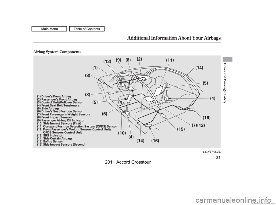HONDA CROSSTOUR 2011   (in English) Owners Guide CONT INUED
Additional Inf ormation About Your Airbags
A irbag System Components
Driver and Passenger Saf ety
21
(3)(4)
(6)
(8)
(8)
(1) (9)
(2)
(11)
(5)
(13)
(10) (16)
(15) (14)
(16)
(14)
(5)
(4) (7)(1