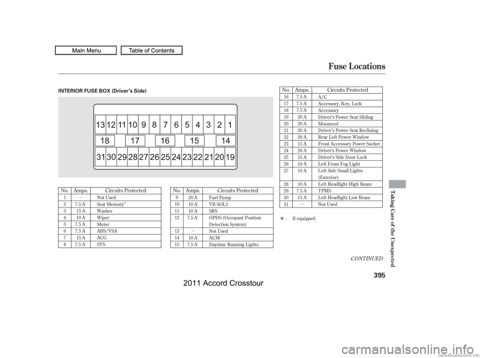 HONDA CROSSTOUR 2011  Owners Manual (in English) µµµ
ÎÎ
No. No.No.
Amps. Circuits Protected Amps.Amps. Circuits Protected
CONT INUED
Circuits Protected
1
2
3
4
5
6
7
8
9
10
11
12
13
14
15 16
17
18
19
20
21
22
23
24
25
26
27
28
29
30
31
If 