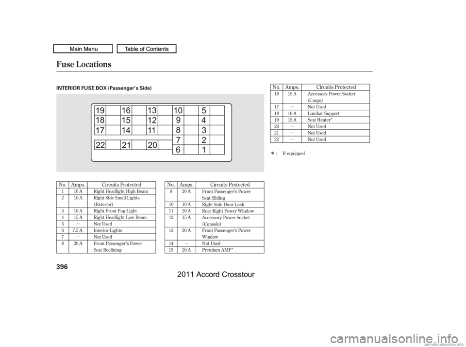 HONDA CROSSTOUR 2011  Owners Manual (in English) µ
µµµ
µ
µ
µ
Î
Î
Î
No. No.
Amps. Circuits Protected Amps. Circuits Protected
No.
Circuits Protected Amps.
1
2
3
4
5
6
7
8
9
10
11
12
13
14
15
10 A
10 A
10 A
15 A
7.5 A 20 A Right He