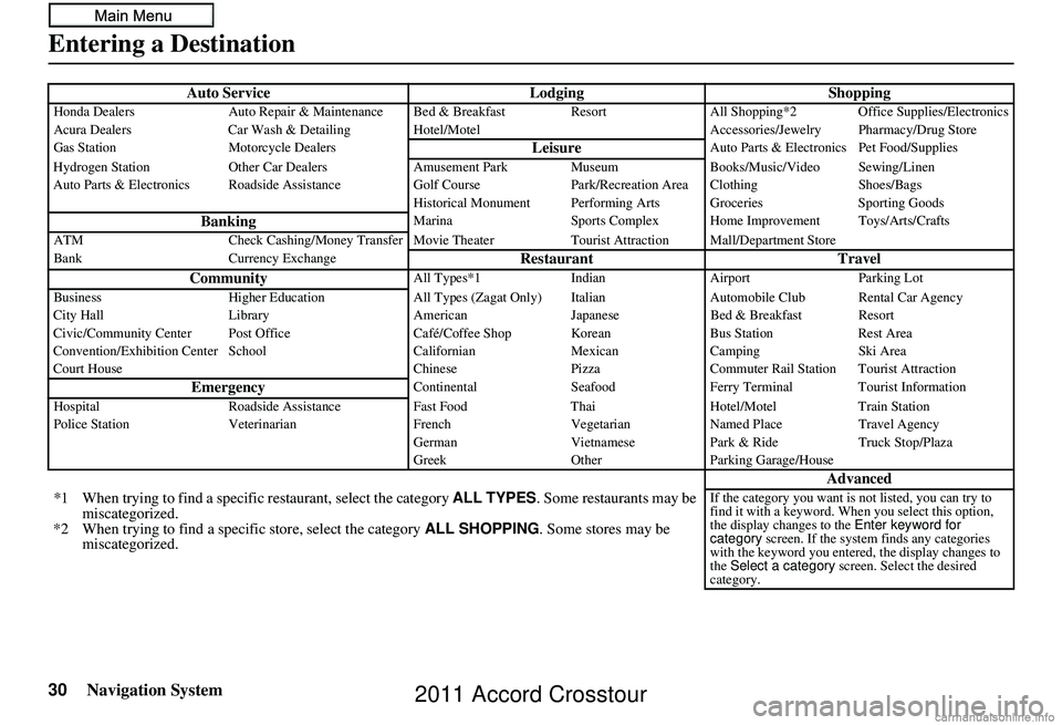 HONDA CROSSTOUR 2011 Navigation Manual (in English) 30Navigation System
Auto ServiceLodgingShoppingHonda DealersAuto Repair & Maintenance Bed & Breakfast Resort All Shopping*2 Office Supplies/Electronics
Acura Dealers Car Wash & Detailing Hotel/M otel HONDA CROSSTOUR 2011 Navigation Manual (in English) 30Navigation System
Auto ServiceLodgingShoppingHonda DealersAuto Repair & Maintenance Bed & Breakfast Resort All Shopping*2 Office Supplies/Electronics
Acura Dealers Car Wash & Detailing Hotel/M otel