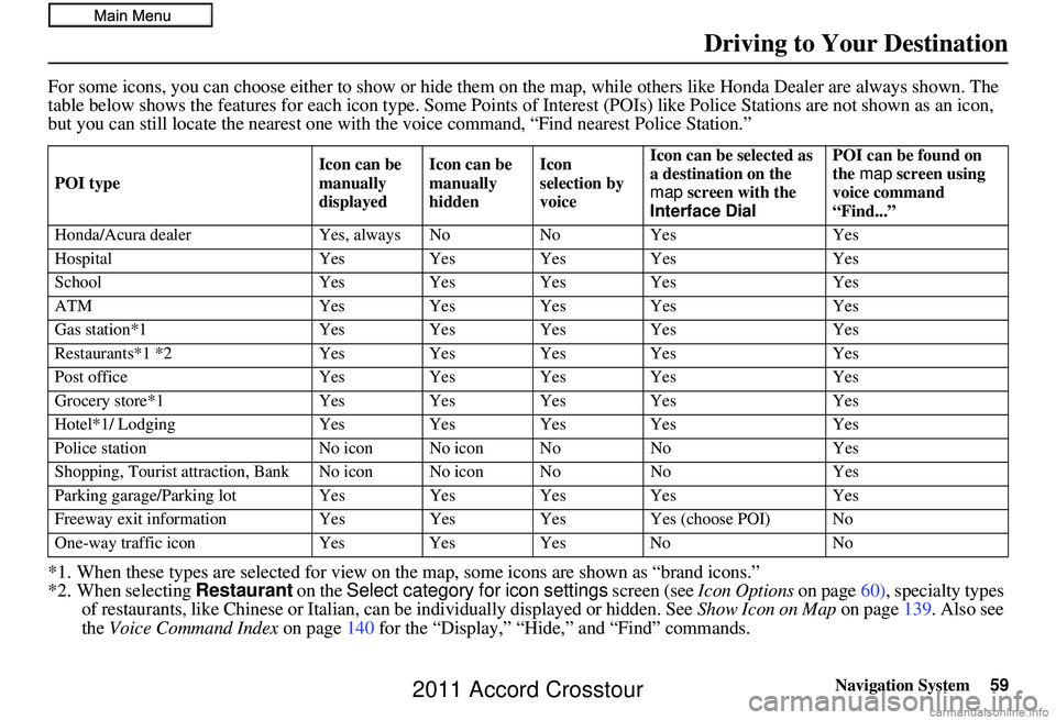 HONDA CROSSTOUR 2011 Navigation Manual (in English) Navigation System59
Driving to Your Destination
For some icons, you can choose either to show or hide them on the map, while others like Honda Dealer are always shown. The
table below shows the feat HONDA CROSSTOUR 2011 Navigation Manual (in English) Navigation System59
Driving to Your Destination
For some icons, you can choose either to show or hide them on the map, while others like Honda Dealer are always shown. The
table below shows the feat