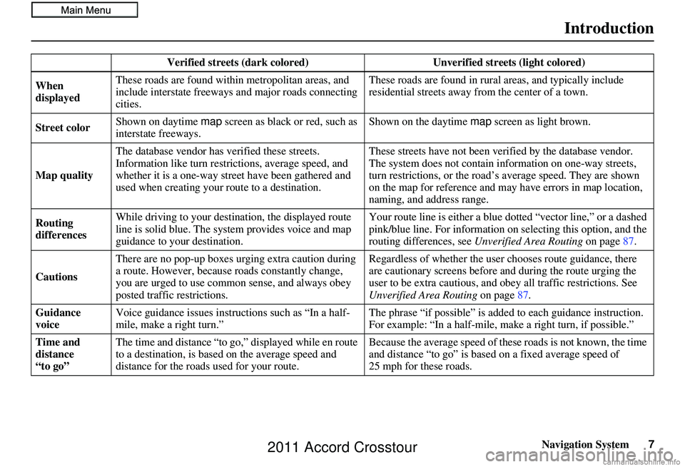 HONDA CROSSTOUR 2011  Navigation Manual (in English) Navigation System7
Introduction
Verified streets (dark colored) Unverified streets (light colored)
When 
displayed These roads are found within metropolitan areas, and 
include interstate freeways 
an