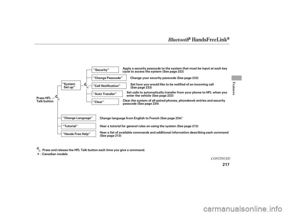 HONDA CIVIC SEDAN 2011  Owners Manual (in English) Î
Î
CONT INUED
BluetoothHandsFreeL ink
Features
217
‘‘Change Language’’‘‘Hands Free Help’’
‘‘System
Set up’’
‘‘Tutorial’’ ‘‘Clear’’
‘‘Auto Transfer’