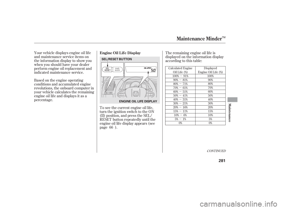 HONDA CIVIC SEDAN 2011  Owners Manual (in English) µ
µ
µ
µ
µ
µ
µ
µ
µ
µ µ
µ
CONT INUED
Displayed
Engine Oil Lif e (%) 100%90%
80%
70%
60%
50%
40%
30%
20%
15%
10%5%
0%
Calculated Engine
Oil Lif e (%)
100% 91% 90% 81%
80% 71%
70% 