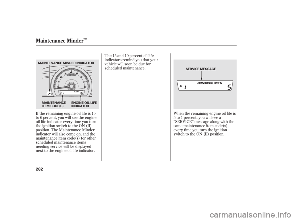 HONDA CIVIC SEDAN 2011  Owners Manual (in English) If the remaining engine oil lif e is 15
to 6 percent, you will see the engine
oil lif e indicator every time you turn
the ignition switch to the ON (II)
position. The Maintenance Minder
indicator will