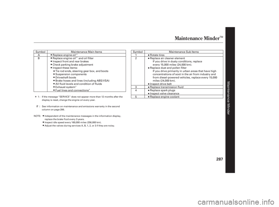 HONDA CIVIC SEDAN 2011  Owners Manual (in English) Î
Î
Ì Ì
Ì
Î
Maintenance Minder
287
:
TM
If the message ‘‘SERVICE’’ does not appear more than 12 months after the
display is reset, change the engine oil every year.
Adjust the valv