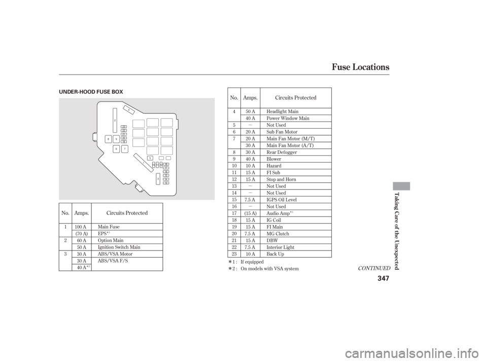 HONDA CIVIC SEDAN 2011  Owners Manual (in English) ÎÎ
Î
µ
µ
µ
µ
Î
Î
No.
No. Circuits Protected Circuits Protected
Amps. Amps.
CONT INUED
4
5
6
7
8
9
10
11
12
13
14
15
16
17
18
19
20
21
22
23
1
2
3 Main Fuse
EPS
Option Main
Ignition S