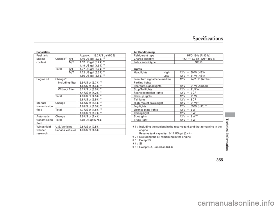 HONDA CIVIC SEDAN 2011  Owners Manual (in English) µµ
µ
µ
µ
µ
µ
µ
µ
µ
µ
µ
µ
µ
µ
µ
Î
Î
Î
Î
ÎÎÎ Î
Î
Î
Î
Î
Î
Î
Î
Î
Î
Î
Î
Î
Î
Î
Î
Î
Î Î
Specif ications
Technical Inf ormat