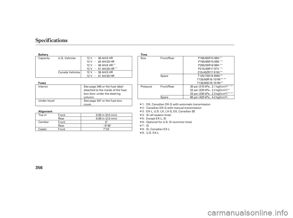 HONDA CIVIC SEDAN 2011  Owners Manual (in English) µ
µ
µ
µ
µ
µ
µ
Î
Î
Î
Î
Î
Î
Î
Î
Î
Î Î
Î
Î
Î
Î
Î Î
ÎÎ Î
ÎÎ
ÎÎ
Î
Specif ications
356
Fuses
Alignment Battery
Tires
P195/65R15 89H
Interior
U