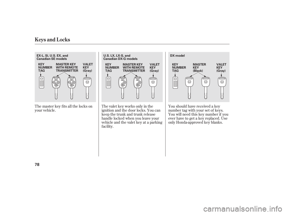 HONDA CIVIC SEDAN 2011   (in English) Manual Online Youshouldhavereceivedakey
number tag with your set of keys.
You will need this key number if you
ever have to get a key replaced. Use
only Honda-approved key blanks.
The valet key works only in the
ig