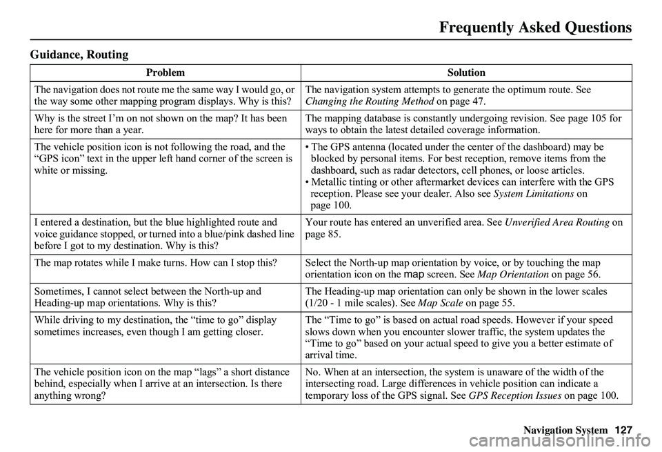 HONDA CIVIC SEDAN 2011 Navigation Manual (in English) Navigation System127
Frequently Asked Questions
Guidance, Routing
Problem Solution
The navigation does not route me the same way I would go, or the way some other mapping progr am displays. Why is HONDA CIVIC SEDAN 2011 Navigation Manual (in English) Navigation System127
Frequently Asked Questions
Guidance, Routing
Problem Solution
The navigation does not route me the same way I would go, or the way some other mapping progr am displays. Why is