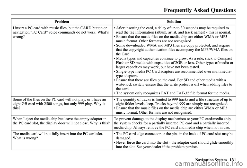 HONDA CIVIC SEDAN 2011 Navigation Manual (in English) Navigation System131
Frequently Asked Questions
I insert a PC card with music files, but the CARD button or navigation “PC Card” voice comm ands do not work. What’s wrong?
• After inserting HONDA CIVIC SEDAN 2011 Navigation Manual (in English) Navigation System131
Frequently Asked Questions
I insert a PC card with music files, but the CARD button or navigation “PC Card” voice comm ands do not work. What’s wrong?
• After inserting
