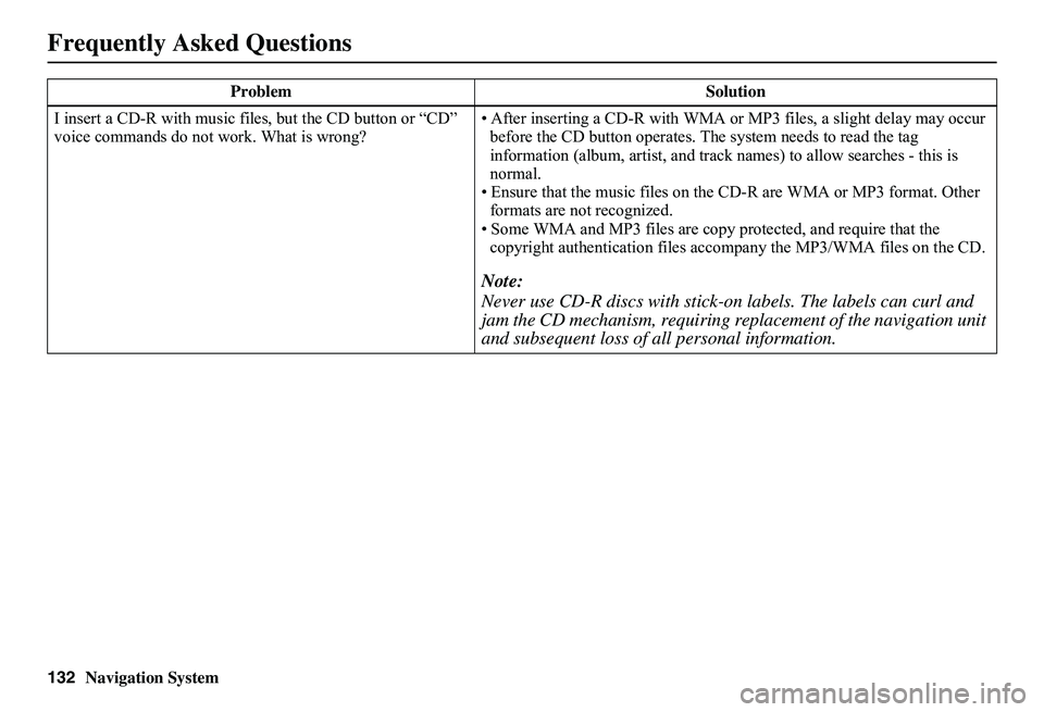 HONDA CIVIC SEDAN 2011 Navigation Manual (in English) 132Navigation System
Frequently Asked Questions
I insert a CD-R with music files, but the CD button or “CD” voice commands do not work. What is wrong? • After inserting a CD-R with WMA or MP3 HONDA CIVIC SEDAN 2011 Navigation Manual (in English) 132Navigation System
Frequently Asked Questions
I insert a CD-R with music files, but the CD button or “CD” voice commands do not work. What is wrong? • After inserting a CD-R with WMA or MP3