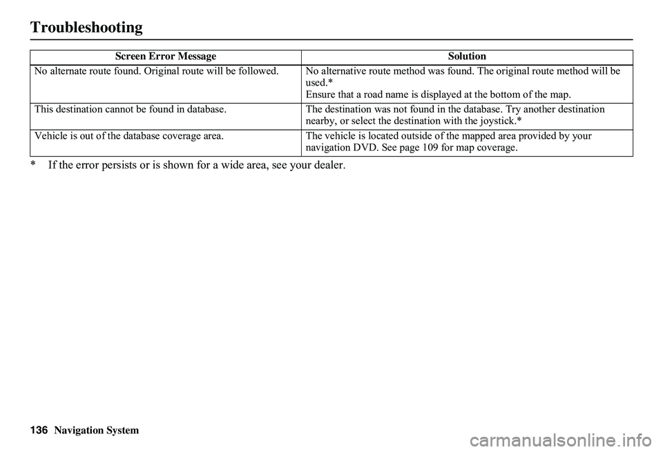 HONDA CIVIC SEDAN 2011 Navigation Manual (in English) 136Navigation System
Troubleshooting
* If the error persists or is shown for a wide area, see your dealer.
No alternate route found. Original route will be followed. No alternative route method was fo HONDA CIVIC SEDAN 2011 Navigation Manual (in English) 136Navigation System
Troubleshooting
* If the error persists or is shown for a wide area, see your dealer.
No alternate route found. Original route will be followed. No alternative route method was fo