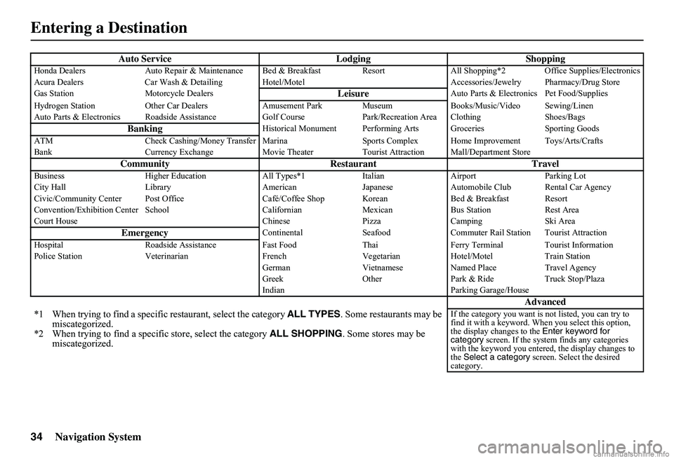 HONDA CIVIC SEDAN 2011 Navigation Manual (in English) 34Navigation System
Auto Service Lodging ShoppingHonda Dealers Auto Repair & Maintenance Bed & Breakfast Resort All Shopping*2 Office Supplies/Electronics Acura Dealers Car Wash & Detailing Hotel/M ot HONDA CIVIC SEDAN 2011 Navigation Manual (in English) 34Navigation System
Auto Service Lodging ShoppingHonda Dealers Auto Repair & Maintenance Bed & Breakfast Resort All Shopping*2 Office Supplies/Electronics Acura Dealers Car Wash & Detailing Hotel/M ot