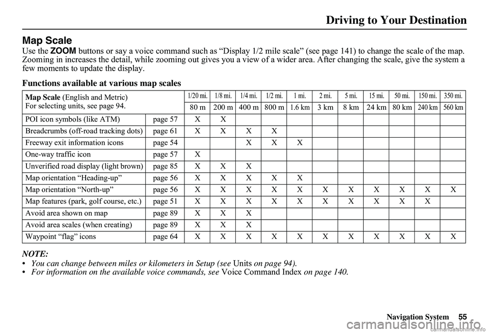HONDA CIVIC SEDAN 2011  Navigation Manual (in English) Navigation System55
Driving to Your Destination
Map Scale
Use the ZOOM buttons or say a voice command such as “Display 1/2 mile scale” (see page 141) to change the scale of the map.  Zooming in in