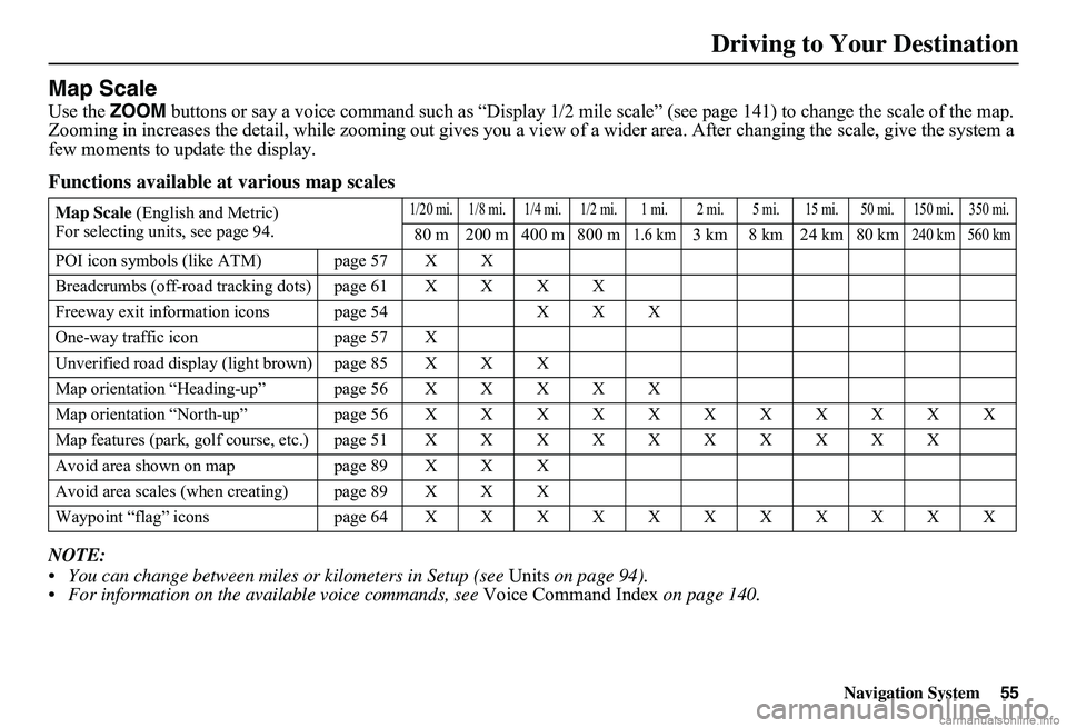 HONDA CIVIC SEDAN 2011 Navigation Manual (in English) Navigation System55
Driving to Your Destination
Map Scale
Use the ZOOM buttons or say a voice command such as “Display 1/2 mile scale” (see page 141) to change the scale of the map. Zooming in in HONDA CIVIC SEDAN 2011 Navigation Manual (in English) Navigation System55
Driving to Your Destination
Map Scale
Use the ZOOM buttons or say a voice command such as “Display 1/2 mile scale” (see page 141) to change the scale of the map. Zooming in in