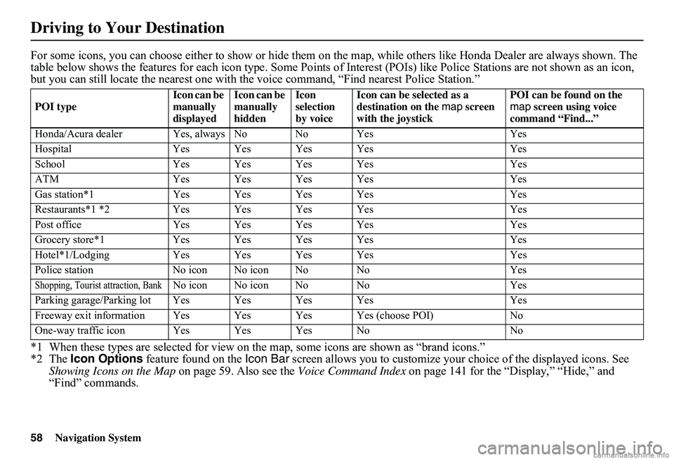 HONDA CIVIC SEDAN 2011 Navigation Manual (in English) 58Navigation System
For some icons, you can choose either to show or hide them on the map, while others like Honda Dealer are always shown. The table below shows the features for each icon type. Som HONDA CIVIC SEDAN 2011 Navigation Manual (in English) 58Navigation System
For some icons, you can choose either to show or hide them on the map, while others like Honda Dealer are always shown. The table below shows the features for each icon type. Som