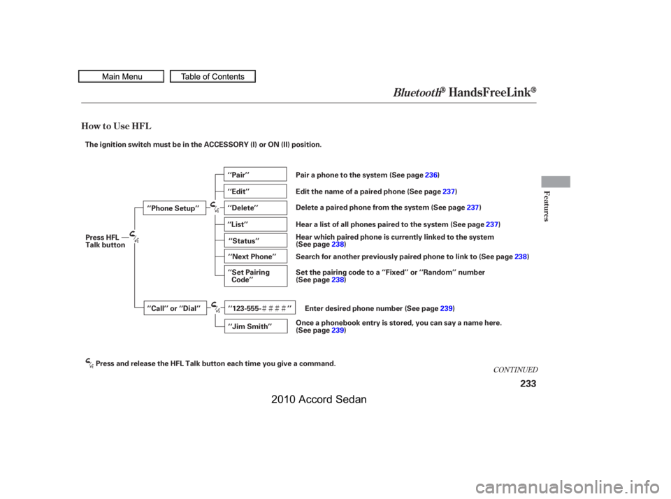 HONDA ACCORD SEDAN 2010  Owners Manual (in English) ÌÌÌÌ
CONT INUED
BluetoothHandsFreeL ink
How to Use HFL
Features
233
‘‘Phone Setup’’ 
‘‘Call’’ or ‘‘Dial’’
‘‘Pair’’ 
‘‘Edit’’ 
‘‘Delete’’
‘‘J