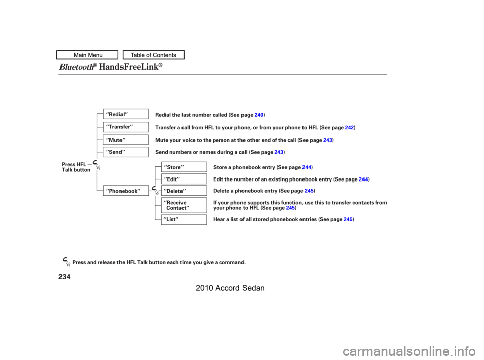 HONDA ACCORD SEDAN 2010  Owners Manual (in English) BluetoothHandsFreeL ink
234
‘‘Redial’’ 
‘‘Transfer’’ 
‘‘Mute’’ 
‘‘Send’’
‘‘Phonebook’’
‘‘Store’’ 
‘‘Edit’’
‘‘Delete’’
‘‘ReceiveConta