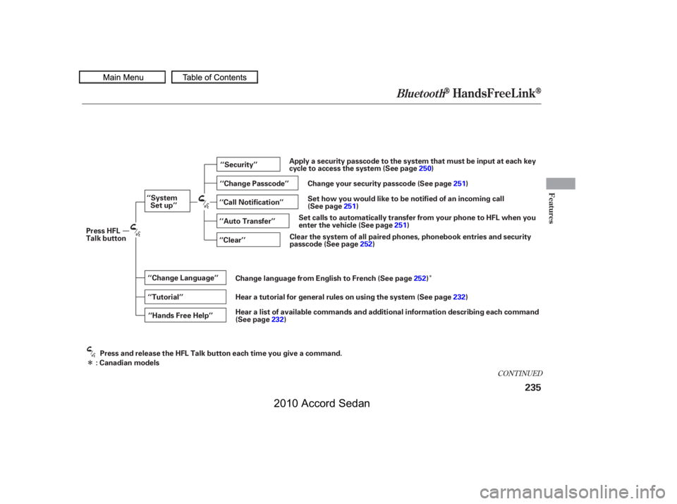 HONDA ACCORD SEDAN 2010  Owners Manual (in English) Î
Î
CONT INUED
BluetoothHandsFreeL ink
Features
235
‘‘Change Language’’
‘‘Hands Free Help’’
‘‘SystemSet up’’
‘‘Tutorial’’
‘‘Clear’’
‘‘Auto Transfer’�