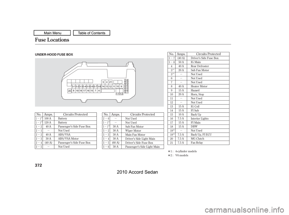 HONDA ACCORD SEDAN 2010  Owners Manual (in English) µ 
µ
µ 
µ 
µ
µ
µ
µ
µ
µ
µ
µ
µ
µ
Î 
Î
Î
Î
µ 
µ
µ
µÎ 
Î
Î
Îµ 
µ
µ 
µ
µ 
µ
µ 
µ 
µ 
µ
Î 
Î
Circuits Protected
No. Circuits Prote