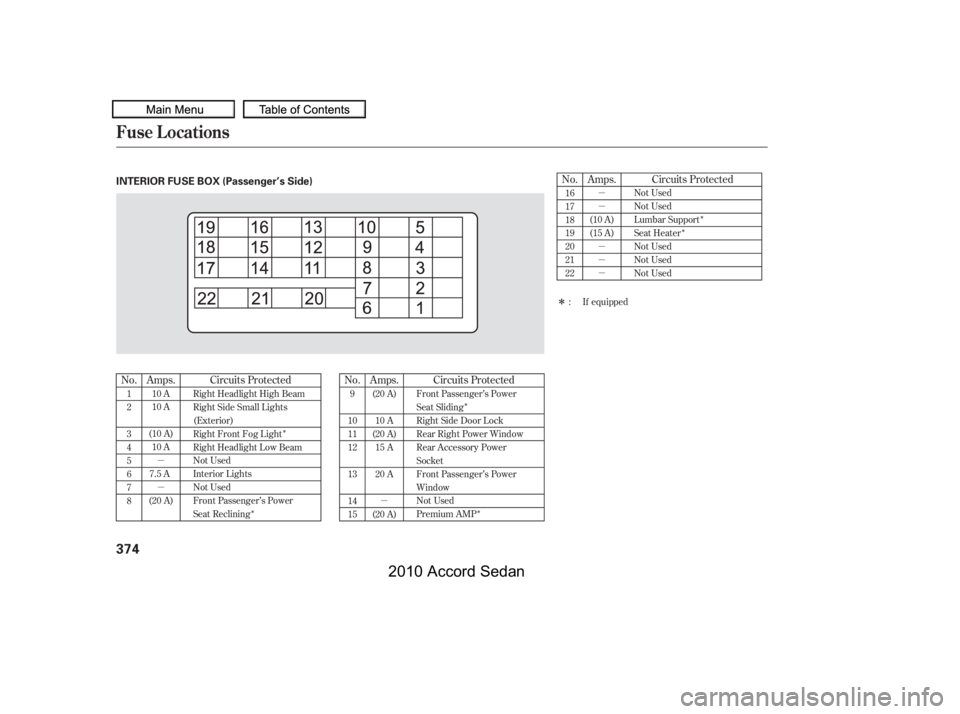 HONDA ACCORD SEDAN 2010  Owners Manual (in English) µ
µ 
µ 
µ 
µ
µ
µ 
µ
Î
Î
Î
Î
Î
Î
Î
No.No. Amps.
No.
Circuits ProtectedCircuits Protected
Circuits ProtectedAmps.
Amps.
1 
2 
3 
4
5
6
7
8
9
10
11
12 
13
14 
15
(20 A)
10 A