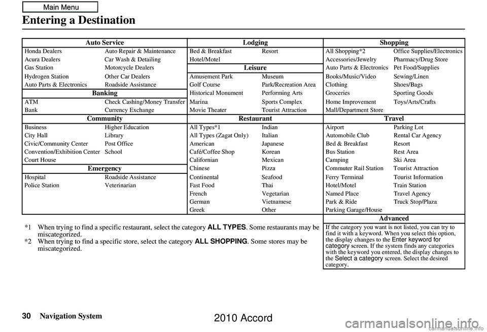 HONDA ACCORD SEDAN 2010 Navigation Manual (in English) 30Navigation System
Auto ServiceLodgingShoppingHonda DealersAuto Repair & Maintenance Bed & Breakfast Resort All Shopping*2 Office Supplies/Electronics
Acura Dealers Car Wash & Detailing Hotel/M otel HONDA ACCORD SEDAN 2010 Navigation Manual (in English) 30Navigation System
Auto ServiceLodgingShoppingHonda DealersAuto Repair & Maintenance Bed & Breakfast Resort All Shopping*2 Office Supplies/Electronics
Acura Dealers Car Wash & Detailing Hotel/M otel