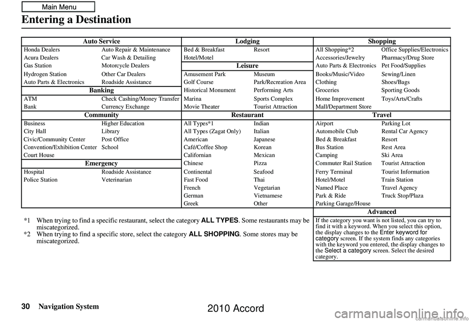 HONDA ACCORD SEDAN 2010  Navigation Manual (in English) 30Navigation System
Auto ServiceLodgingShoppingHonda DealersAuto Repair & Maintenance Bed & Breakfast Resort All Shopping*2 Office Supplies/Electronics
Acura Dealers Car Wash & Detailing Hotel/M otel 