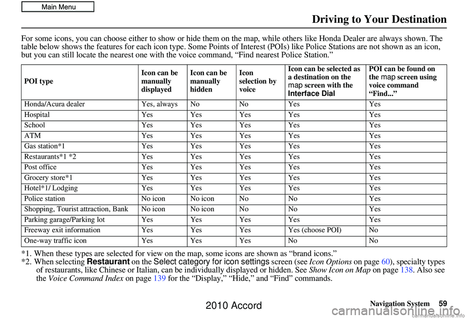 HONDA ACCORD SEDAN 2010 Navigation Manual (in English) Navigation System59
Driving to Your Destination
For some icons, you can choose either to show or hide them on the map, while others like Honda Dealer are always shown. The
table below shows the feat HONDA ACCORD SEDAN 2010 Navigation Manual (in English) Navigation System59
Driving to Your Destination
For some icons, you can choose either to show or hide them on the map, while others like Honda Dealer are always shown. The
table below shows the feat