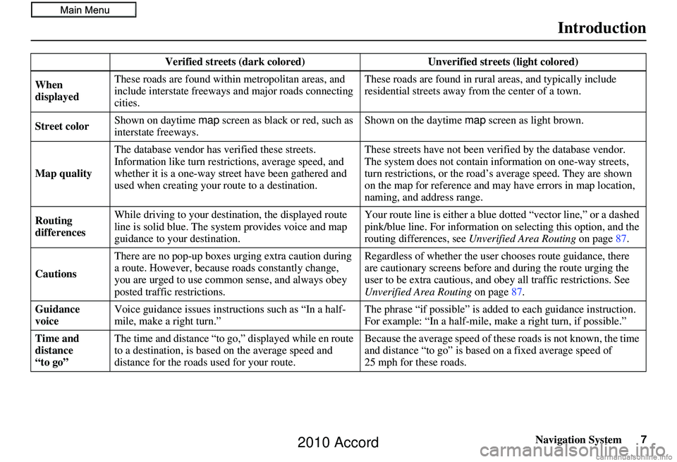 HONDA ACCORD SEDAN 2010  Navigation Manual (in English) Navigation System7
Introduction
Verified streets (dark colored) Unverified streets (light colored)
When 
displayed These roads are found within metropolitan areas, and 
include interstate freeways 
an