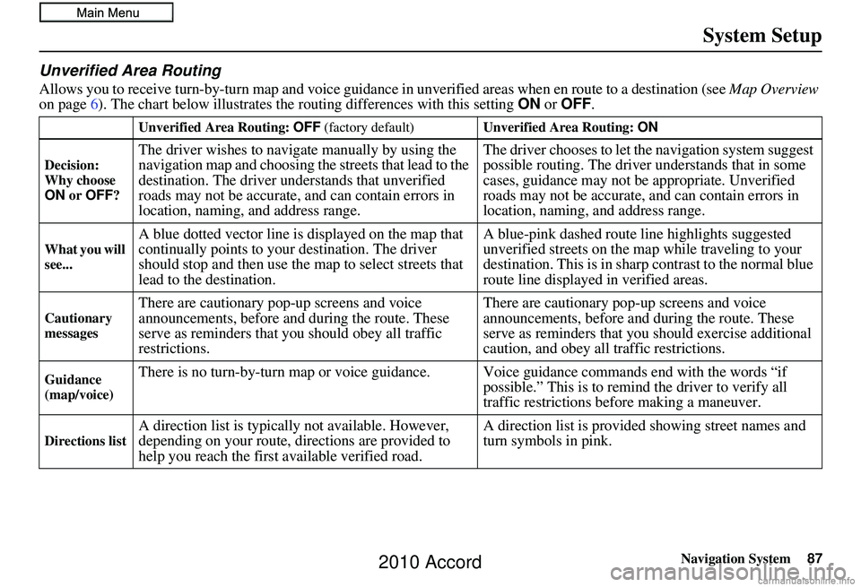 HONDA ACCORD SEDAN 2010 Navigation Manual (in English) Navigation System87
System Setup
Unverified Area Routing
Allows you to receive turn-by-turn ma p and voice guidance in unverified areas when en route to a destination (see Map Overview
on page 6). HONDA ACCORD SEDAN 2010 Navigation Manual (in English) Navigation System87
System Setup
Unverified Area Routing
Allows you to receive turn-by-turn ma p and voice guidance in unverified areas when en route to a destination (see Map Overview
on page 6).