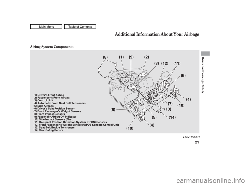 HONDA CIVIC SEDAN 2010 (in English) Owners Guide CONT INUED
A irbag System Components
Additional Inf ormation About Your Airbags
Driver and Passenger Saf ety
21
(9)
(8) (1) (2)
(3)
(5)
(4)
(13) (10)
(14)
(5)
(4)
(6)
(10) (12) (11)
(7)
(8) Front Impa HONDA CIVIC SEDAN 2010 (in English) Owners Guide CONT INUED
A irbag System Components
Additional Inf ormation About Your Airbags
Driver and Passenger Saf ety
21
(9)
(8) (1) (2)
(3)
(5)
(4)
(13) (10)
(14)
(5)
(4)
(6)
(10) (12) (11)
(7)
(8) Front Impa