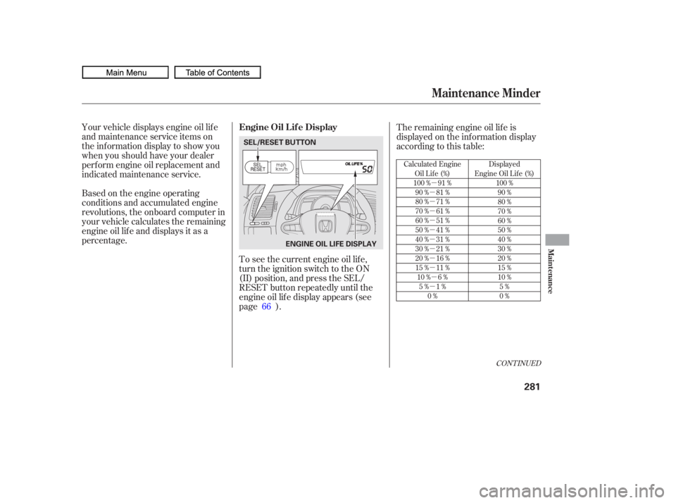 HONDA CIVIC SEDAN 2010  Owners Manual (in English) µ
µ
µ
µ
µ
µ
µ
µ
µ
µ µ
µ
CONT INUED
Calculated Engine Oil Lif e (%)
100 % 91 % 90 % 81 %
80 % 71 %
70 % 61 %
60 % 51 %
50 % 41 %
40 % 31 %
30 % 21 %
20 % 16 %
15 % 11 %10 % 6 % 