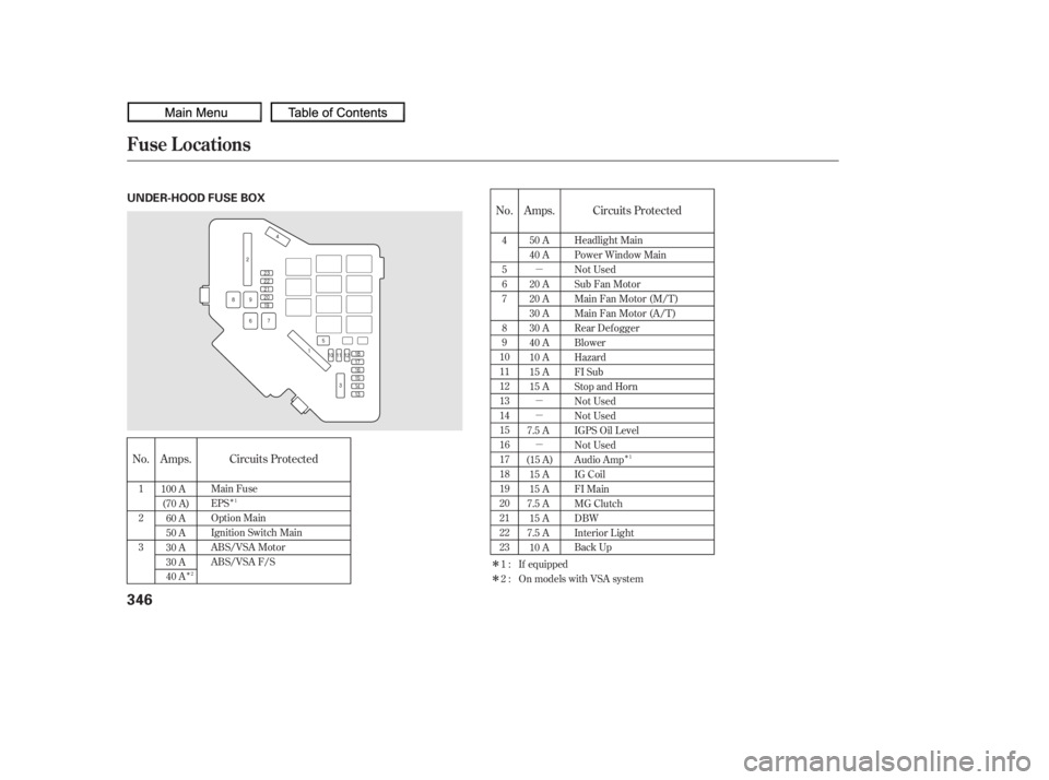 HONDA CIVIC SEDAN 2010  Owners Manual (in English) ÎÎ
Î
µ
µ
µ
µ
Î
Î
No.
No. Circuits Protected Circuits Protected
Amps. Amps.
4
5
6
7
8
9
10
11
12
13
14
15
16
17
18
19
20
21
22
23
1
2
3 Main Fuse
EPS
Option Main
Ignition Switch Main
