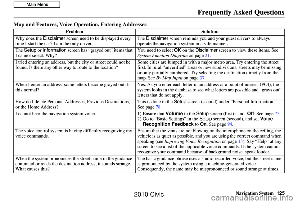HONDA CIVIC SEDAN 2010 Navigation Manual (in English) Navigation System125
Frequently Asked Questions
Map and Features, Voice Oper ation, Entering Addresses
Problem Solution
Why does the Disclaimer screen need to be displayed every
time I start the car HONDA CIVIC SEDAN 2010 Navigation Manual (in English) Navigation System125
Frequently Asked Questions
Map and Features, Voice Oper ation, Entering Addresses
Problem Solution
Why does the Disclaimer screen need to be displayed every
time I start the car