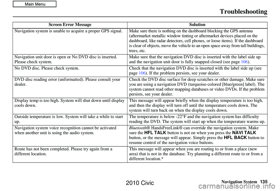 HONDA CIVIC SEDAN 2010 Navigation Manual (in English) Navigation System135
Troubleshooting
Screen Error Message Solution
Navigation system is unable to acquire a proper GPS signal.
Make sure there is nothing on the dashboard blocking the GPS antenna
(a HONDA CIVIC SEDAN 2010 Navigation Manual (in English) Navigation System135
Troubleshooting
Screen Error Message Solution
Navigation system is unable to acquire a proper GPS signal.
Make sure there is nothing on the dashboard blocking the GPS antenna
(a