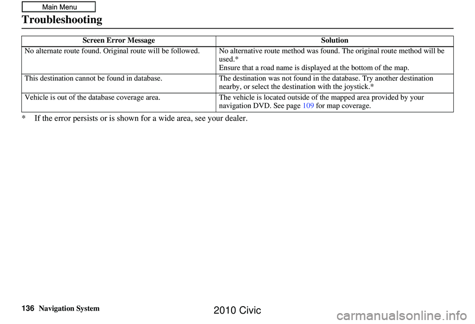 HONDA CIVIC SEDAN 2010 Navigation Manual (in English) 136Navigation System
Troubleshooting
* If the error persists or is shown for a wide area, see your dealer.
No alternate route found. Original route will be followed. No alternative route method was f HONDA CIVIC SEDAN 2010 Navigation Manual (in English) 136Navigation System
Troubleshooting
* If the error persists or is shown for a wide area, see your dealer.
No alternate route found. Original route will be followed. No alternative route method was f